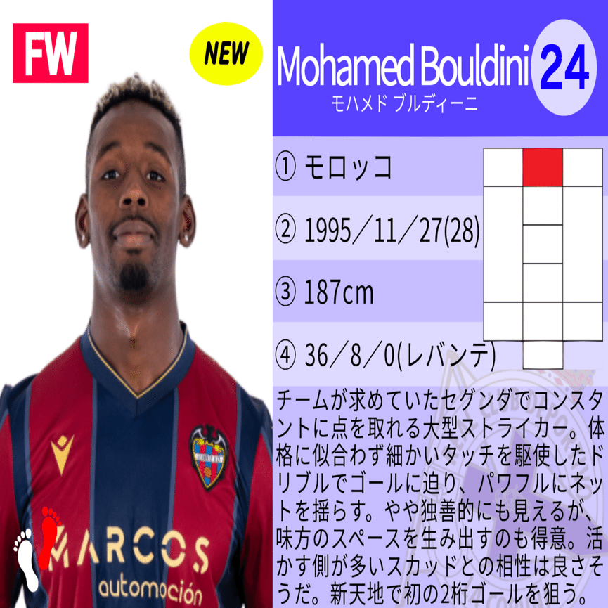 繋がる思い、終わらない物語】デポルティーボ・ラ・コルーニャ選手名鑑