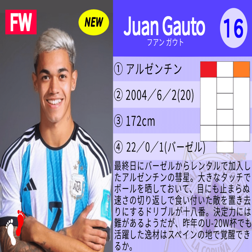 繋がる思い、終わらない物語】デポルティーボ・ラ・コルーニャ選手名鑑