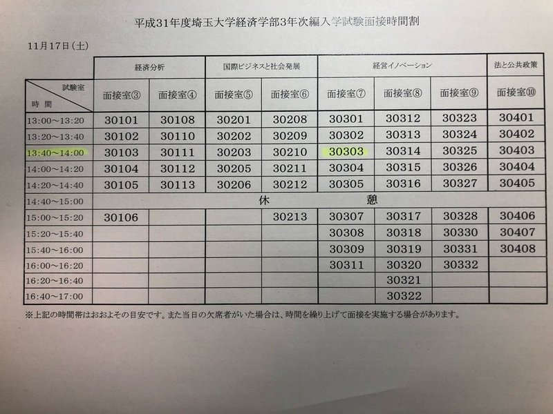 最新版 埼玉大学は圧迫面接 法政大学の面接の雰囲気は みんなが気になる編入試験の面接体験談 近藤彗 Note