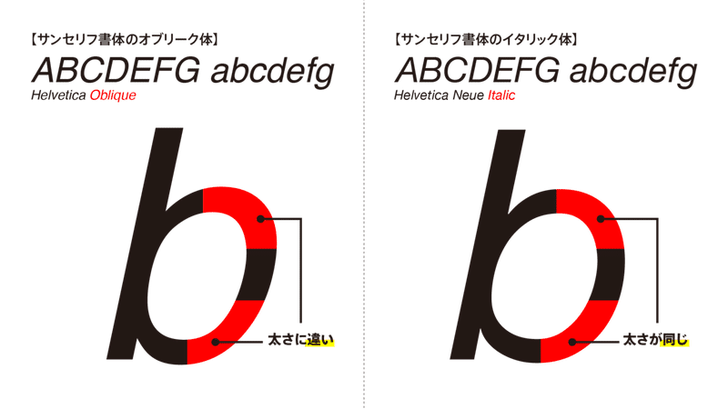 欧文書体の基礎の基礎の基礎の基礎 デザインch おはよう Note 欧文書体の基礎の基礎の基礎の基礎 デザインch おはよう Note