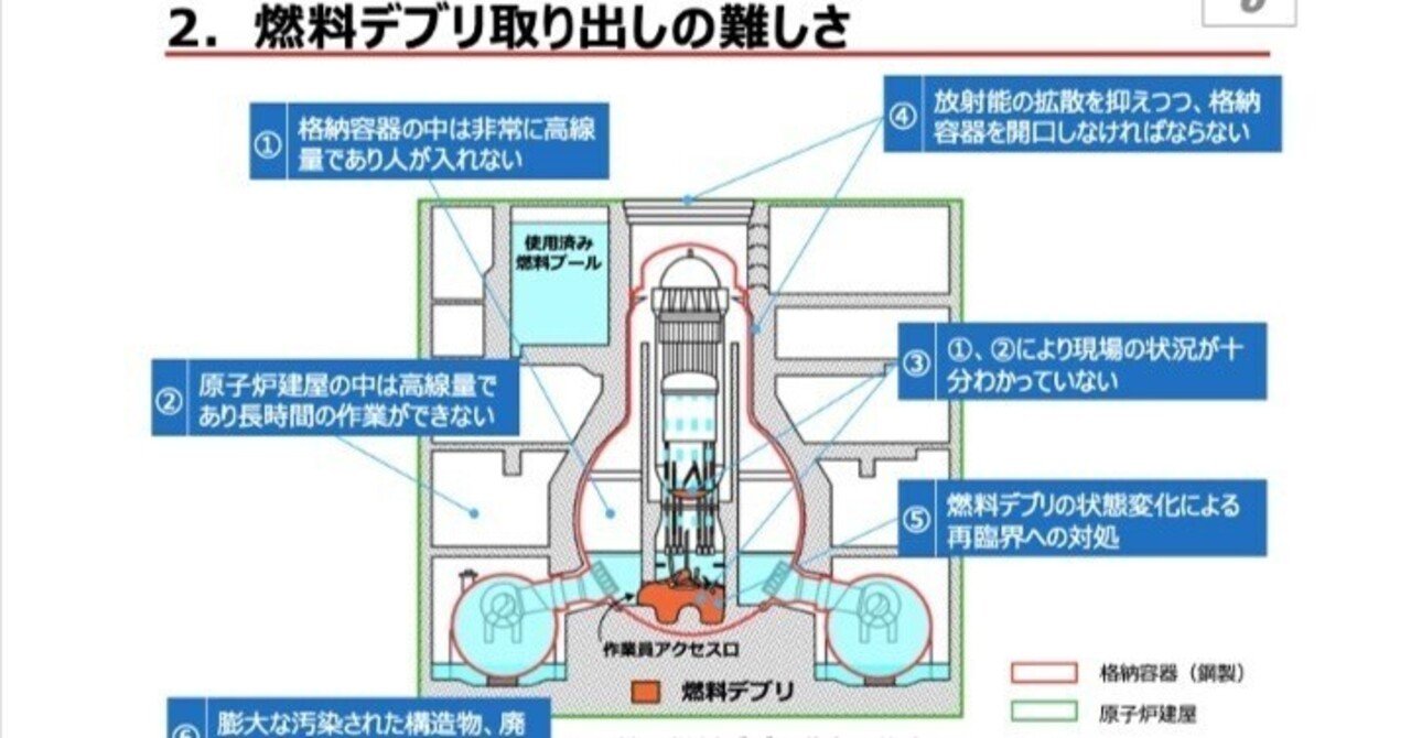 １F 燃料デブリの試験的取り出し、失敗か？成功したとしてその意味は？｜まさのあつこ 地味な取材ノート
