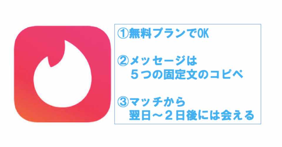 Tinder無課金でもコピペするだけでマッチ翌日にデートに行くメッセージ術 返金申請対応 ペンさん Note
