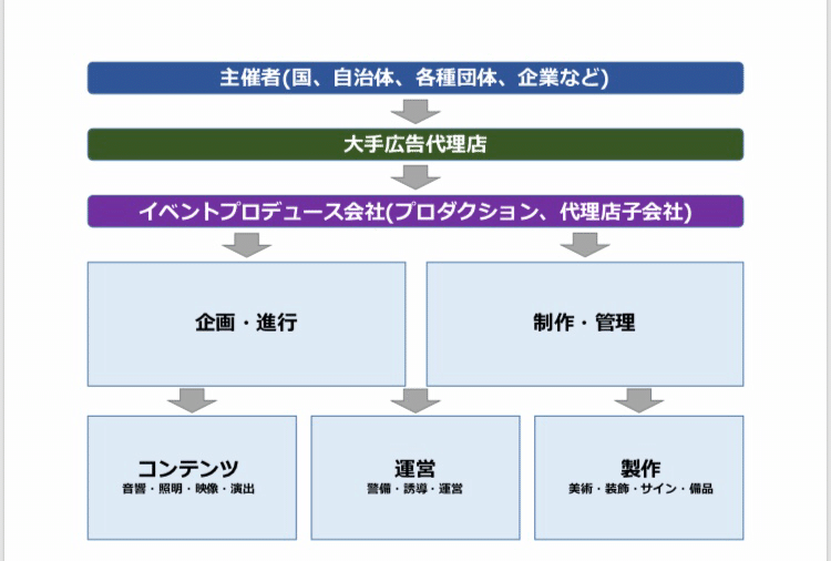 看板１枚に多くの物語と諸経費 ドラまる Note