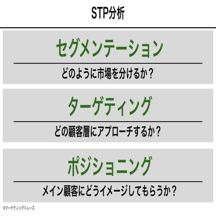 Stp分析をマーケティングトレースで活用する際のポイント 黒澤 友貴 Note