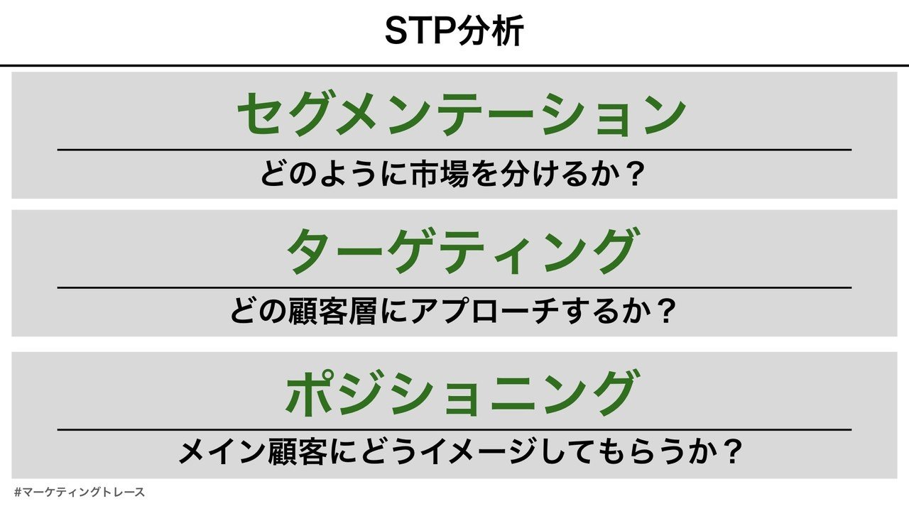 Stp分析をマーケティングトレースで活用する際のポイント 黒澤 友貴 Note Stp分析をマーケティングトレースで活用する際のポイント 黒澤 友貴 Note