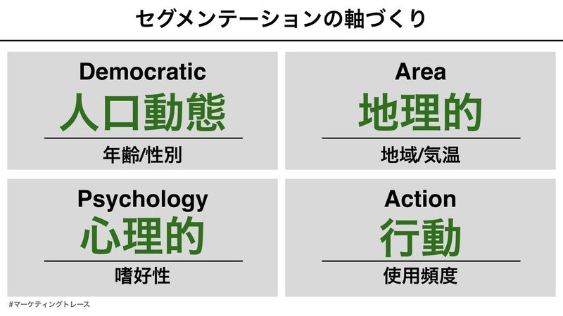 Stp分析をマーケティングトレースで活用する際のポイント 黒澤 友貴 Note