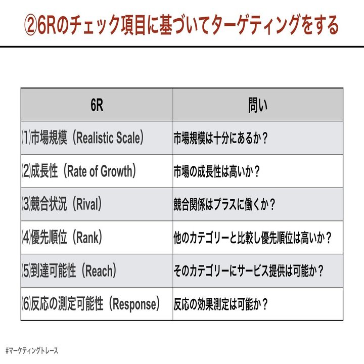 Stp分析をマーケティングトレースで活用する際のポイント 黒澤 友貴 Note