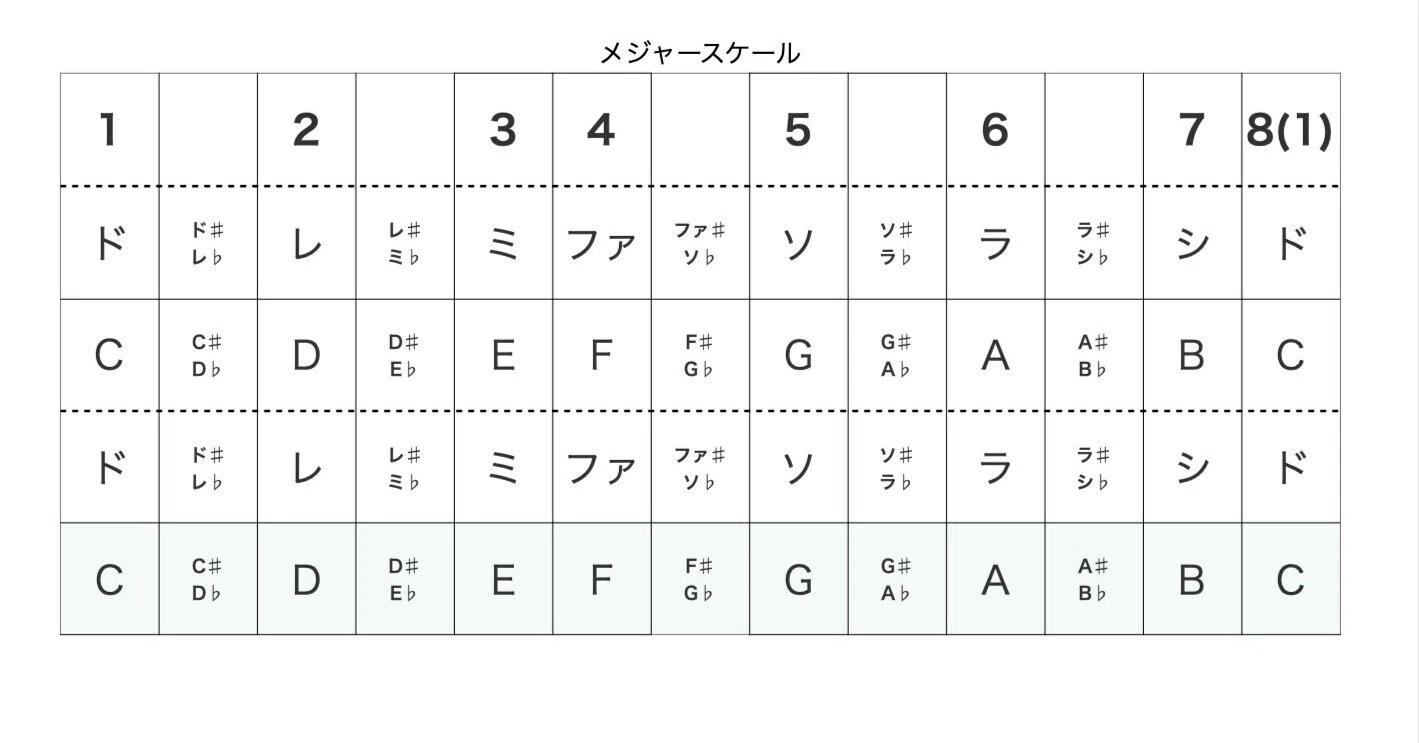 EP-0-1 入り口から一歩。｜シシクラセイゴ