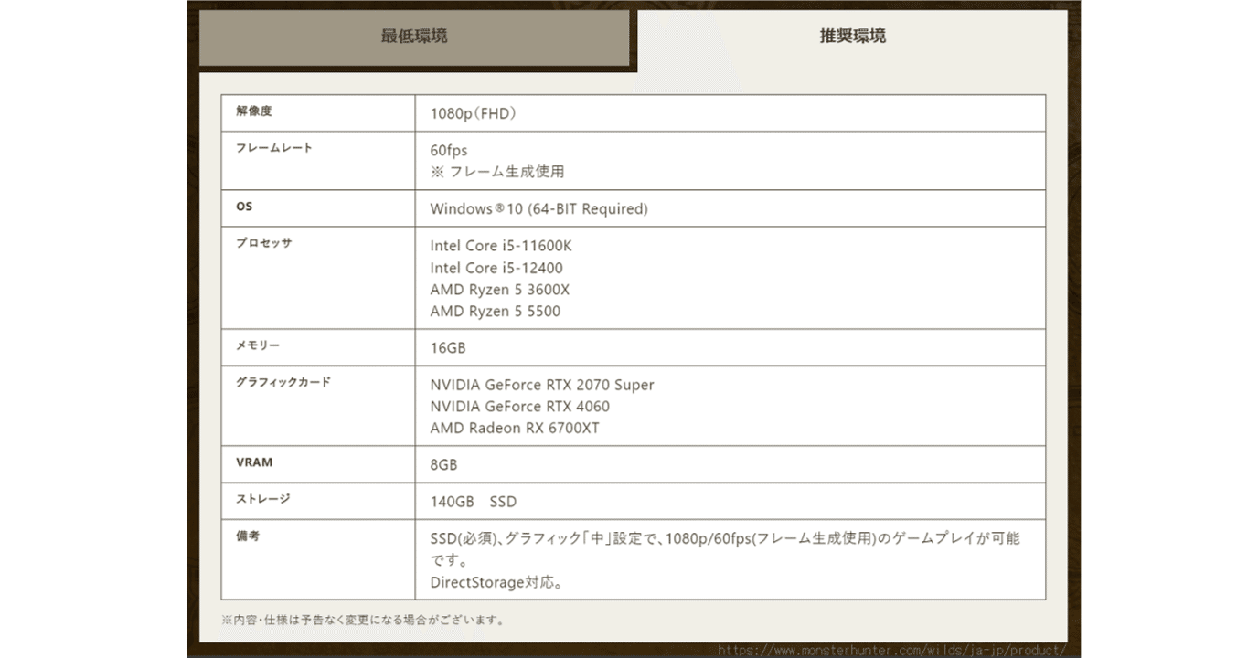 MONSTER HUNTER WILDS（モンスターハンターワイルズ）の動作環境｜ロニー