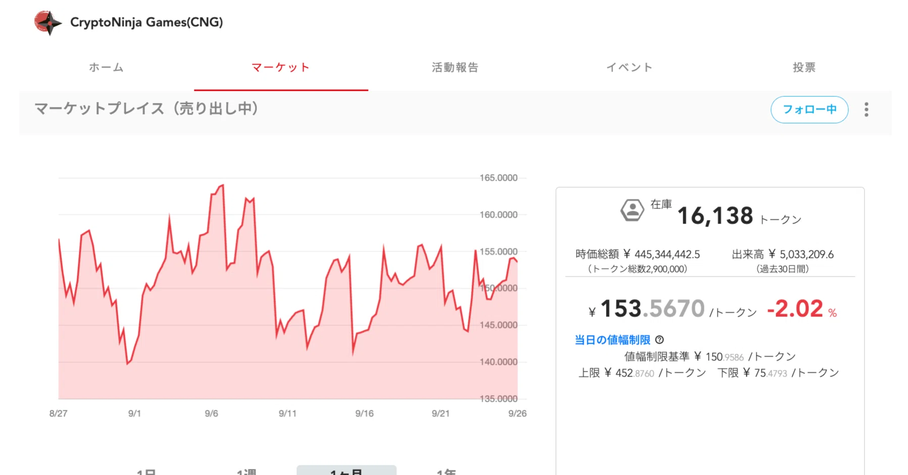 99.9%のマーケターが知らない「トークン」の可能性。｜イケハヤ