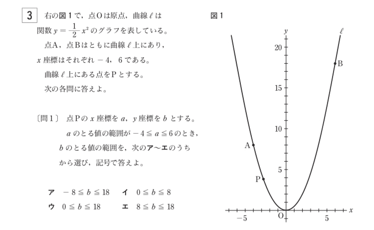 都立高校入試数学 2次関数 対策 坂本良太 Note