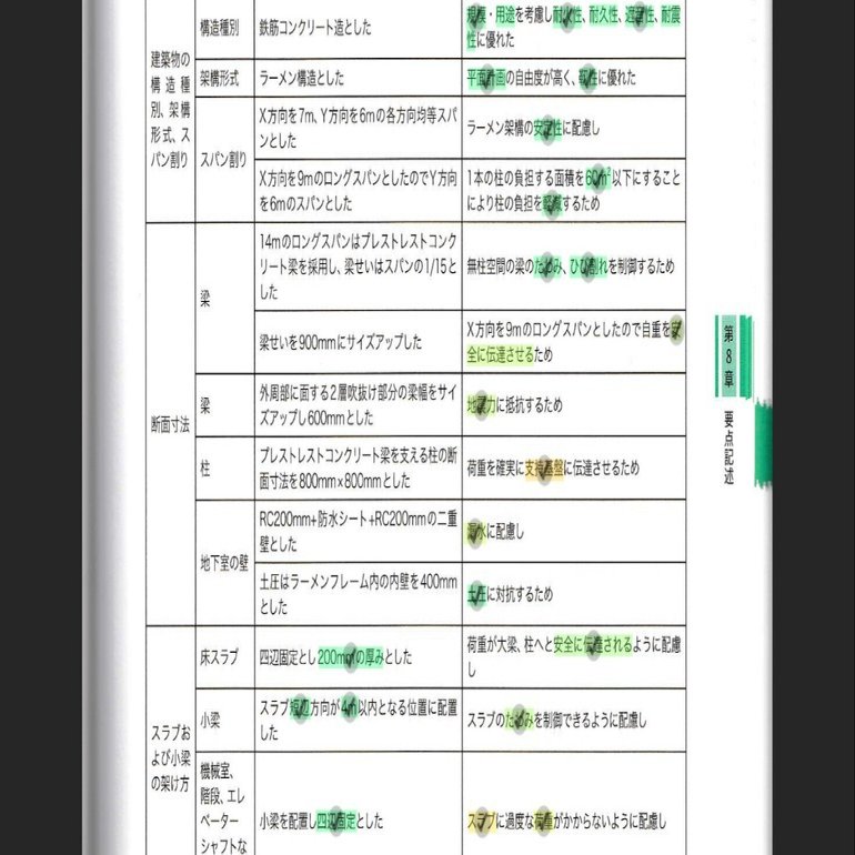 要点記述の勉強方法｜38
