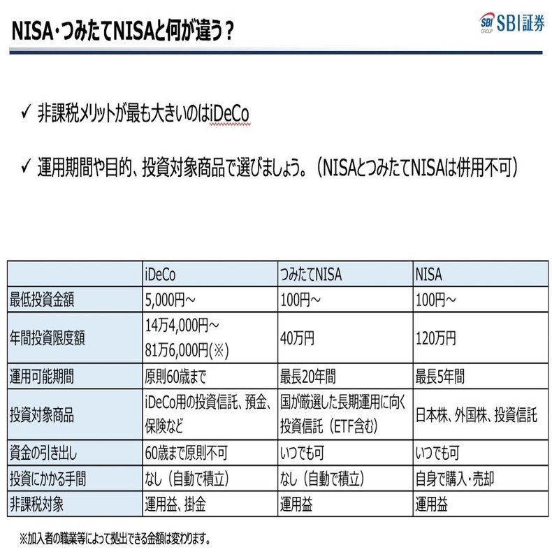 節税効果や商品選びのポイントなどがスッキリ！はじめてさんのiDeCo｜ひふみラボ note