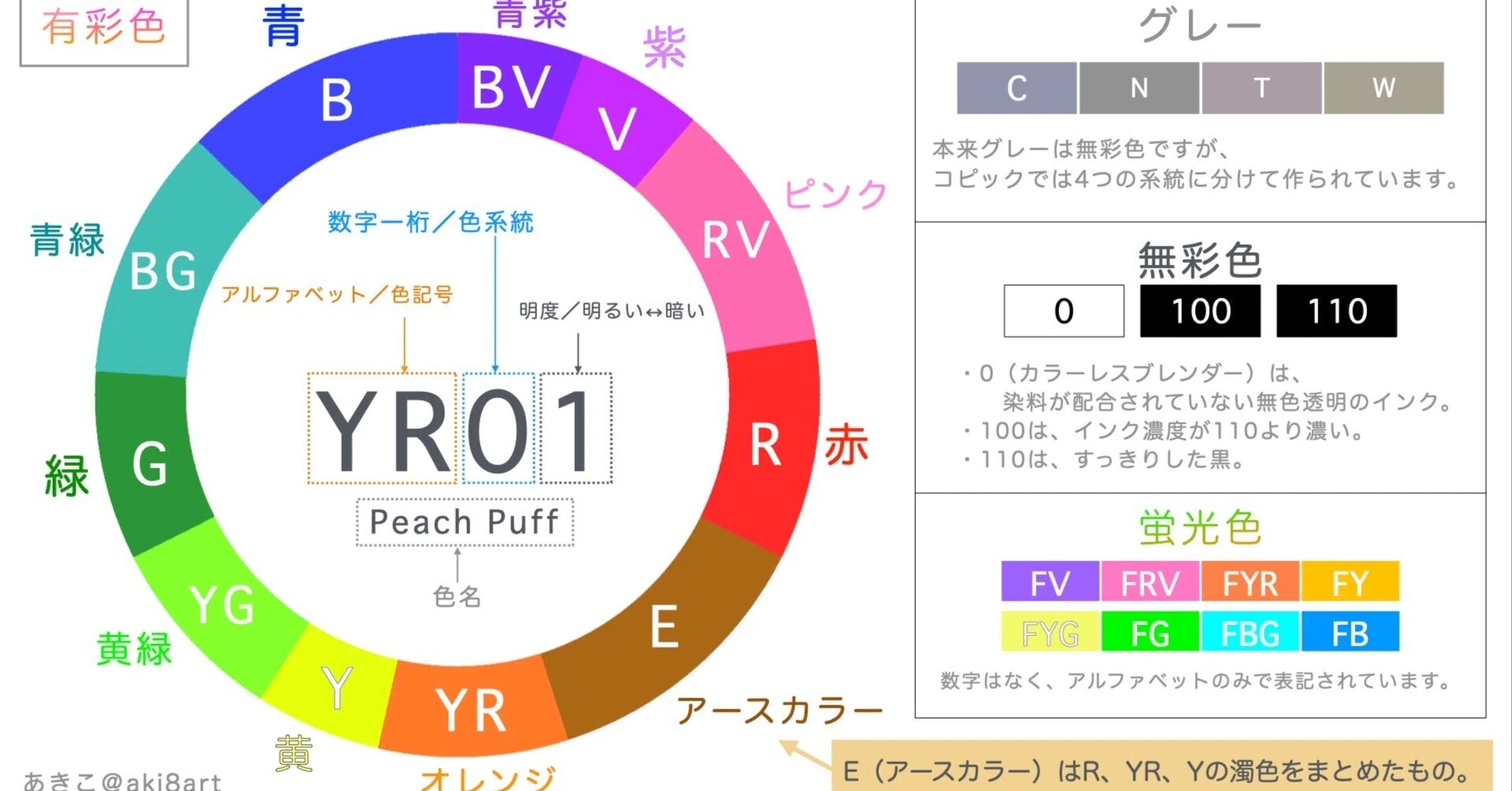 コピックの色番号】カラーシステムを徹底解説！｜あきこのお絵描き