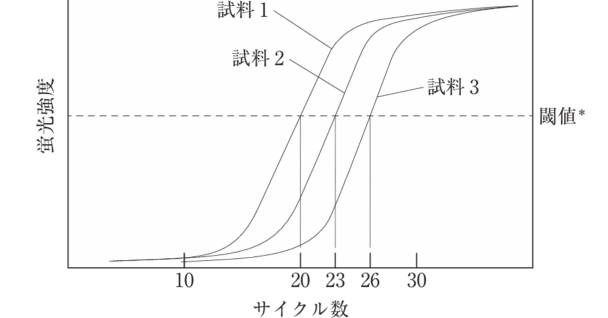 松廼屋｜論点解説 薬剤師国家試験対策ノート問106-113【生物