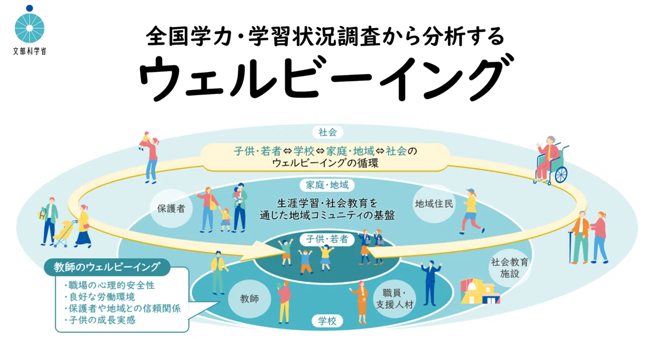 文部科学省