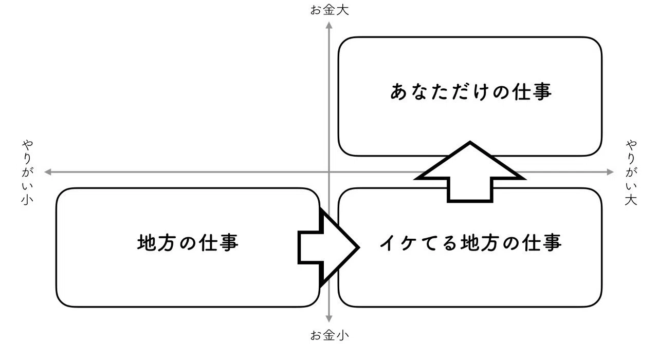 地方移住の教科書-お金編-