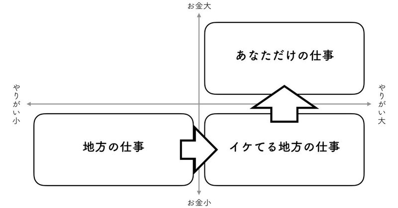 地方移住の教科書-お金編-