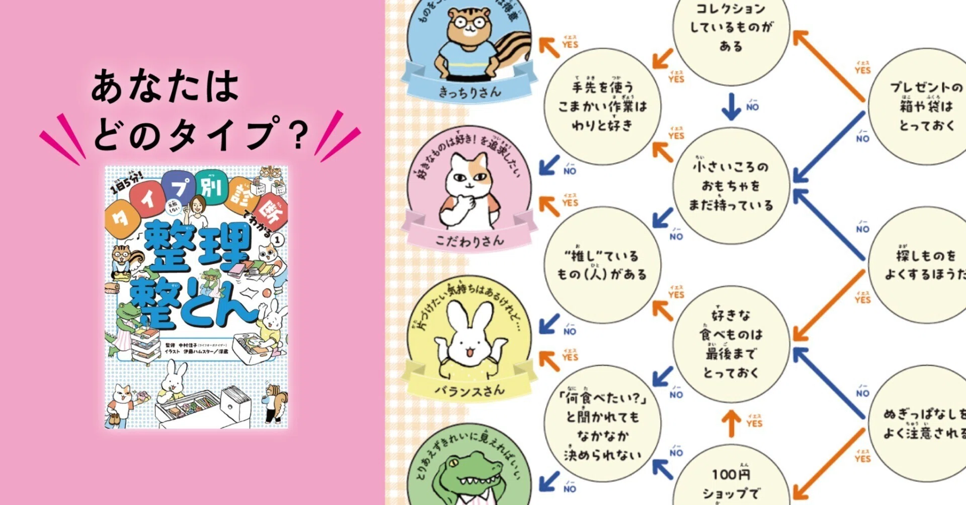 タイプ別診断！】『整理整とん』の本を読めば、ほんとうに整理整とん