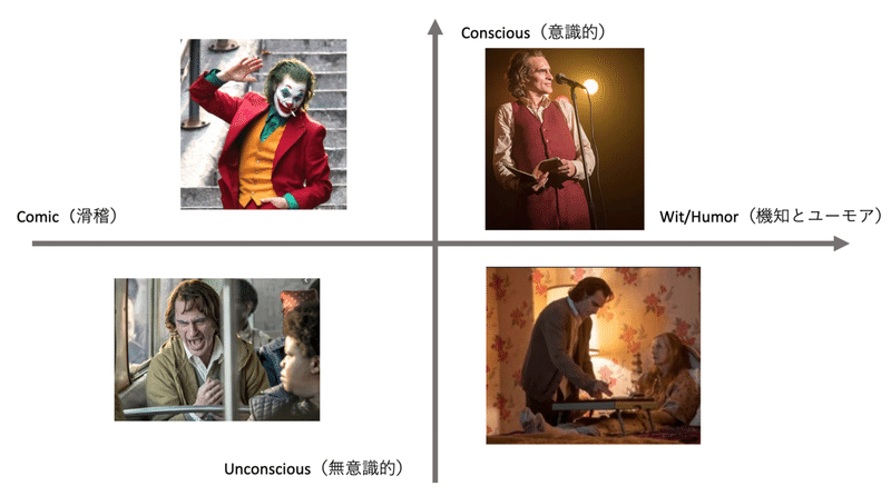 映画 ジョーカー にみる笑いの要素 くりぼう Note 映画 ジョーカー にみる笑いの要素 くりぼう Note