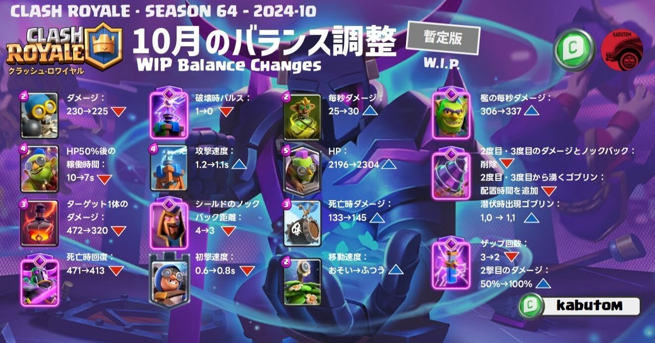 Revanchist Dr.Blackスタイル コンペンセイター 14mm逆ネジ