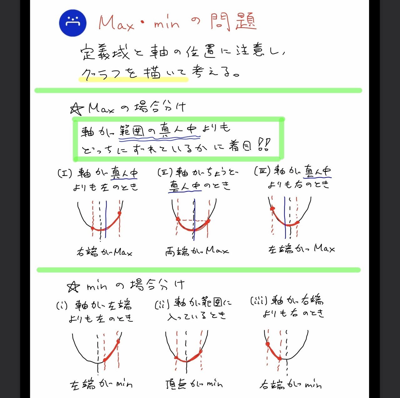 高校数学無料問題集 数 第２章 ２次関数 最大値と最小値 桝 ます Note