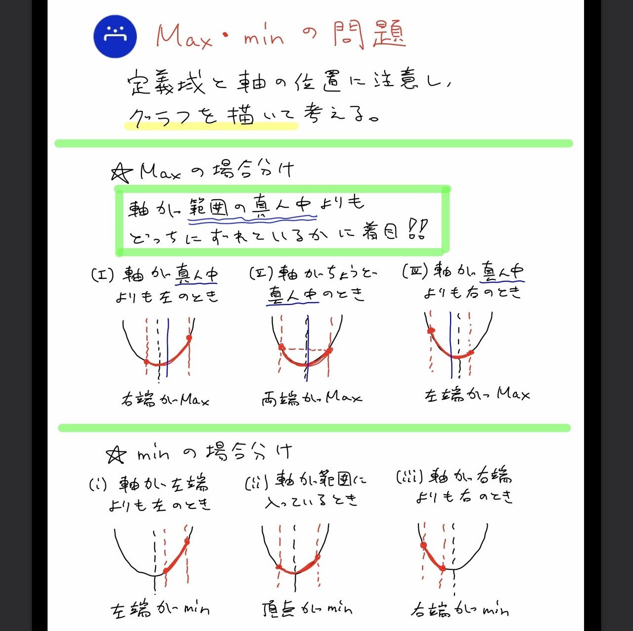 高校数学無料問題集 数 第2章 2次関数 最大値と最小値 桝 ます Note 高校数学無料問題集 数 第2章 2次関数 最大値と最小値 桝 ます Note