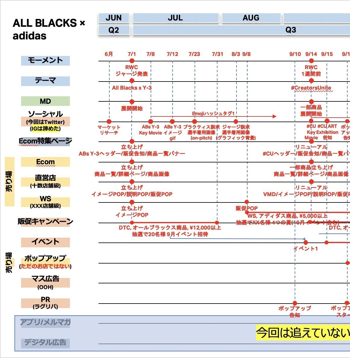 オールブラックス×アディダス 』のキャンペーンをまとめてみた｜りょうへい