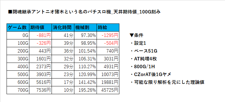 闘魂継承アントニオ猪木という名のパチスロ機 スロット機種情報
