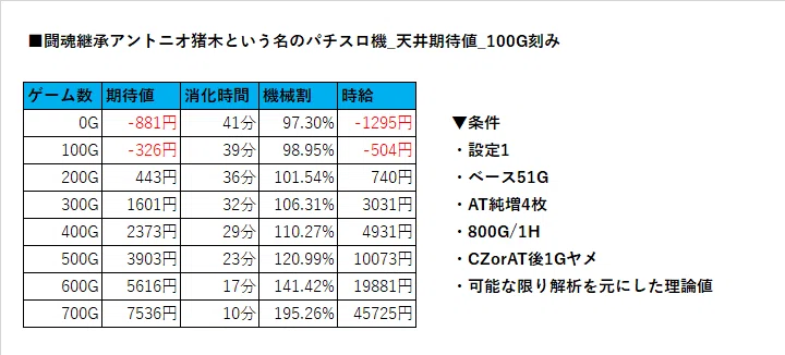 闘魂継承アントニオ猪木という名のパチスロ機_天井期待値｜ヲ猿