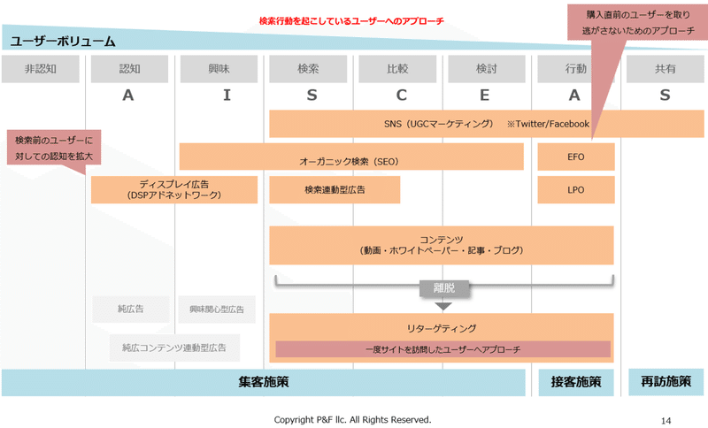 デジタルマーケティング施策の態度変容効果を測定できる100万人規模のプラットフォーム Ad Trace Panel を4月1日にリリース 株式会社インテージホールディングスのプレスリリース