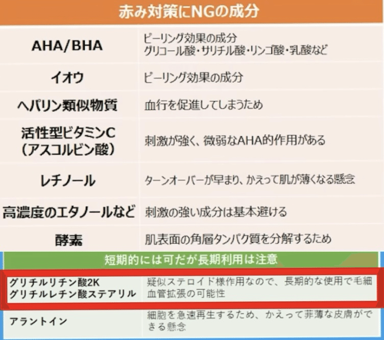 脂性肌×毛穴×赤み解消】辿り着いたスキンケアとその経緯を13,000字で