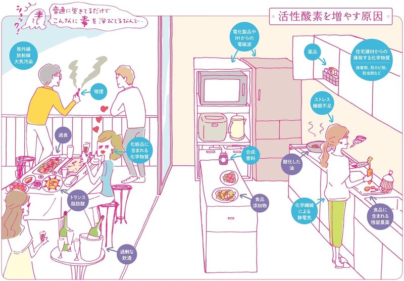 基本は３つだけ 今日から始めるアンチエイジング ワニブックス Note
