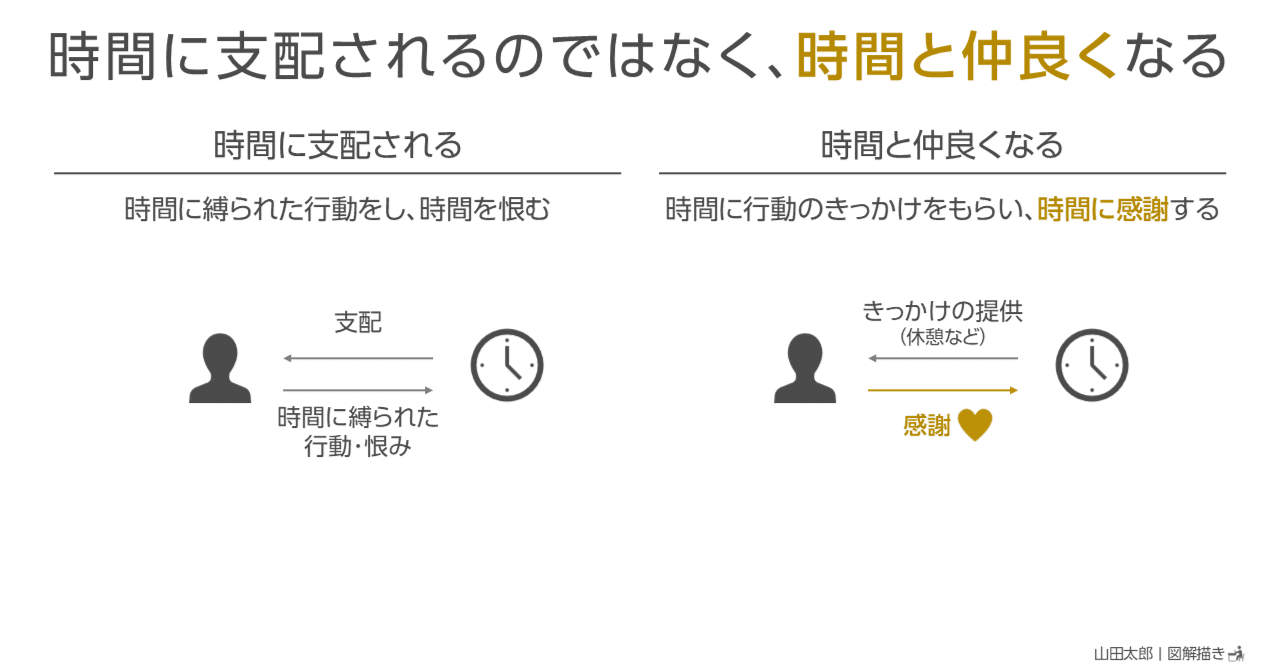 図解2136】時間に支配されるのではなく、「時間と仲良く」なる｜山田太郎 | 図解描き ／ 山田スライド工房