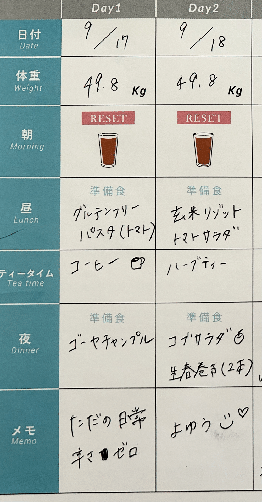 1DAY RESET ファスティングに取り組んだ結果、良いこと3つと悪い 1DAY RESET ファスティングに取り組んだ結果、良いこと3つと悪い