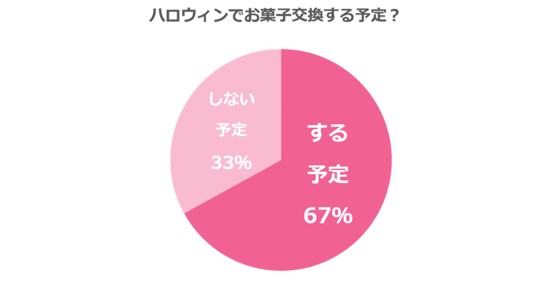 Jkに聞いた ハロウィンって何するの レベル高杉くんな 文化祭 19 のインスタ映えスポットに驚き トレンドは 月 Line Music ラインミュージック Jkに聞いた ハロウィンって何するの レベル高杉くんな 文化祭 19 のインスタ映えスポットに驚き トレンドは 月 Line Music ラインミュージック