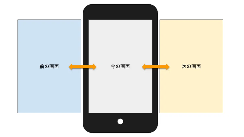 Pixel 4を少し使って感じたandroid 10のジェスチャーナビゲーションのモヤモヤ感 むー Note