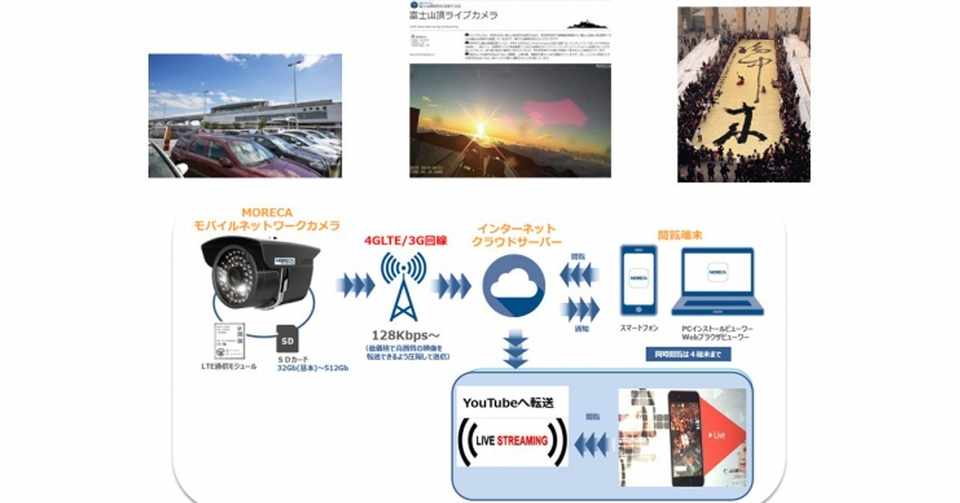 モバイルネットワークカメラ Moreca でのイベントライブ配信 ふかみん 深水英一郎 Note