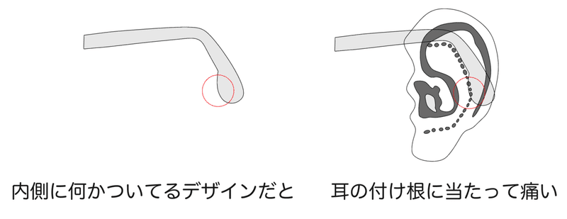 曲げにくそう 扱いづらいと思うメガネードイツの眼鏡士が解説 ユータロー Note