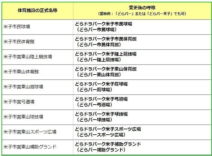 ペイペイドームよりファンシーな名前の地名や施設名一覧 19年10月30日の日記 品田遊 ダ ヴィンチ 恐山 Note