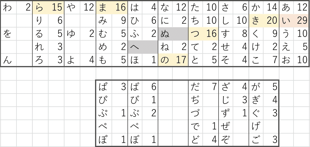 あいうえお※プロフ必読 学研ステイフル 学研 公式 あいうえお タブレット おもちゃ 知育