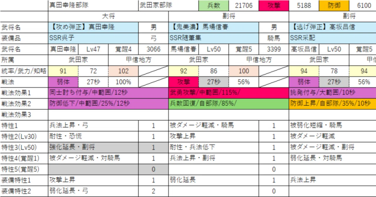 信長の野望 出陣 編成