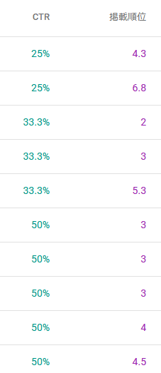 CTR 掲載順位4