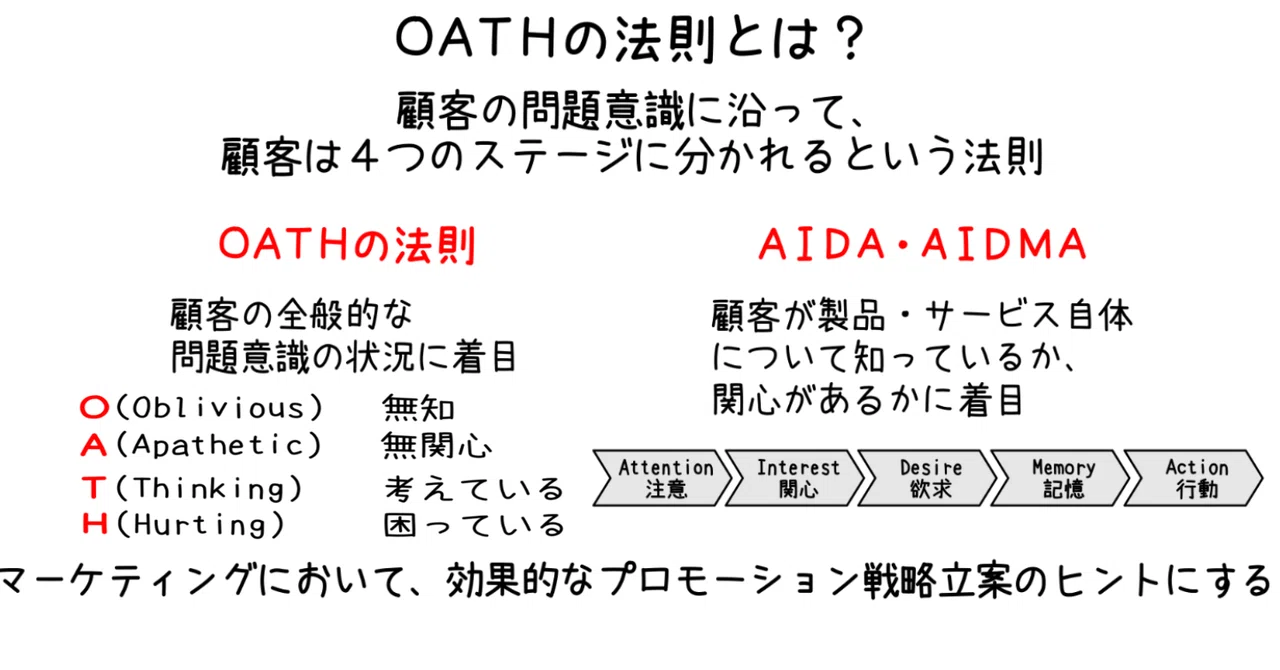OATHの法則：GLOBIS学び放題で文章を鍛える(11)｜ちいさい牙