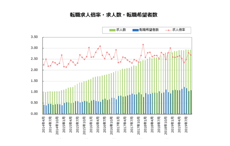 スクリーンショット 2019-10-31 10.15.59