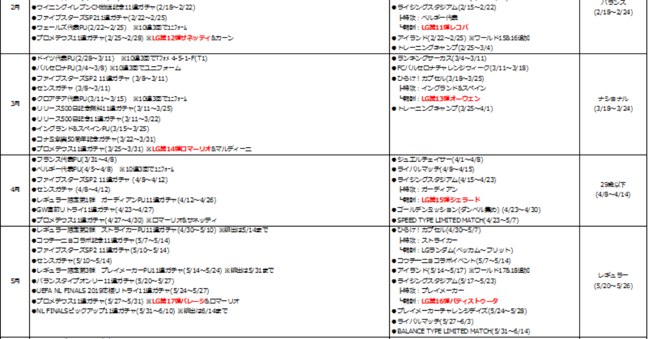 ウイコレ10月まとめ 過去分再掲 しげお イルビゾンテ Note