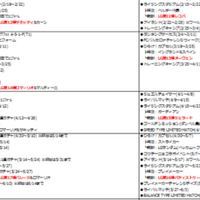 今後のガチャ予想でもしてみる しげお イルビゾンテ Note