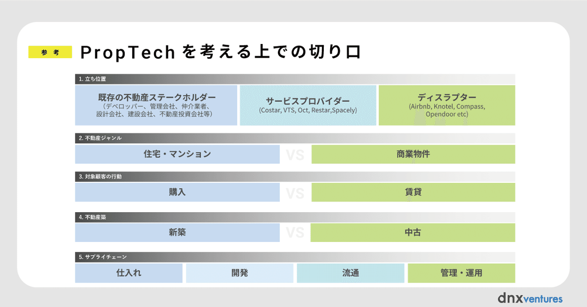 AI不動産投資のRENOSY、「不動産投資顧客動向レポート 2025年2月