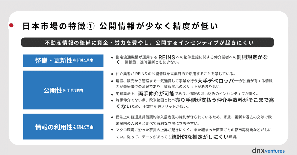 不動産投資のメガトレンド　日米不動産投資比較 RENOSY、不動産投資顧客動向レポート 2025年1月を公開