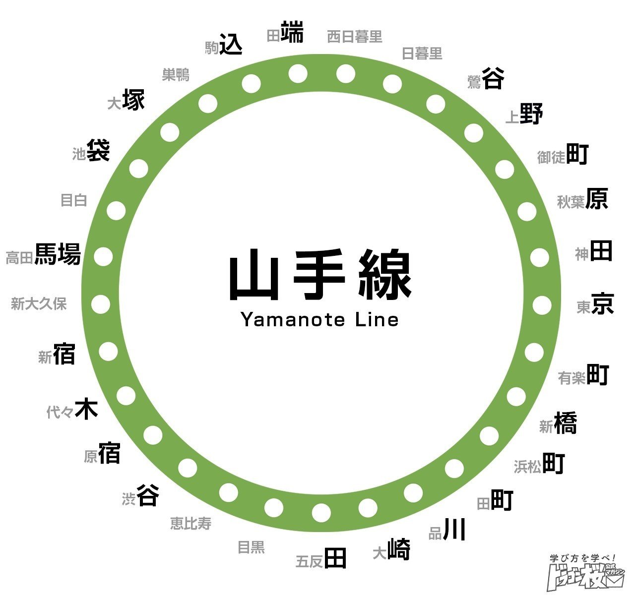 地理思考 名前から発想してみよう 第3回 ドラゴン桜 三田紀房 公式note Note